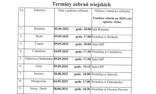 Zdjęcie do TERMINY ZEBRAŃ WIEJSKICH